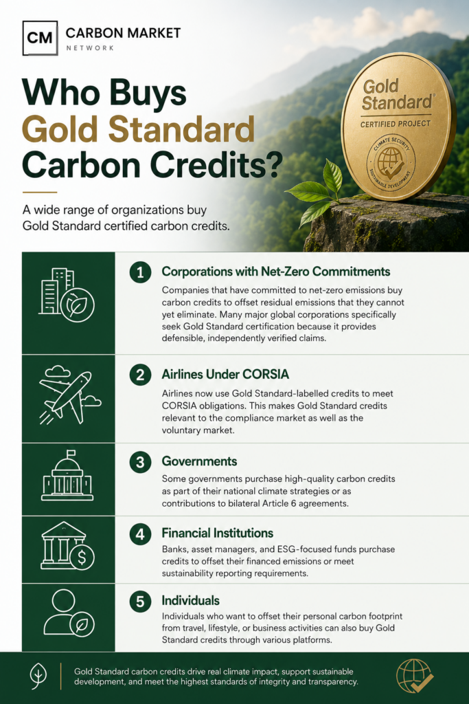 Who Buys Gold Standard Carbon Credits