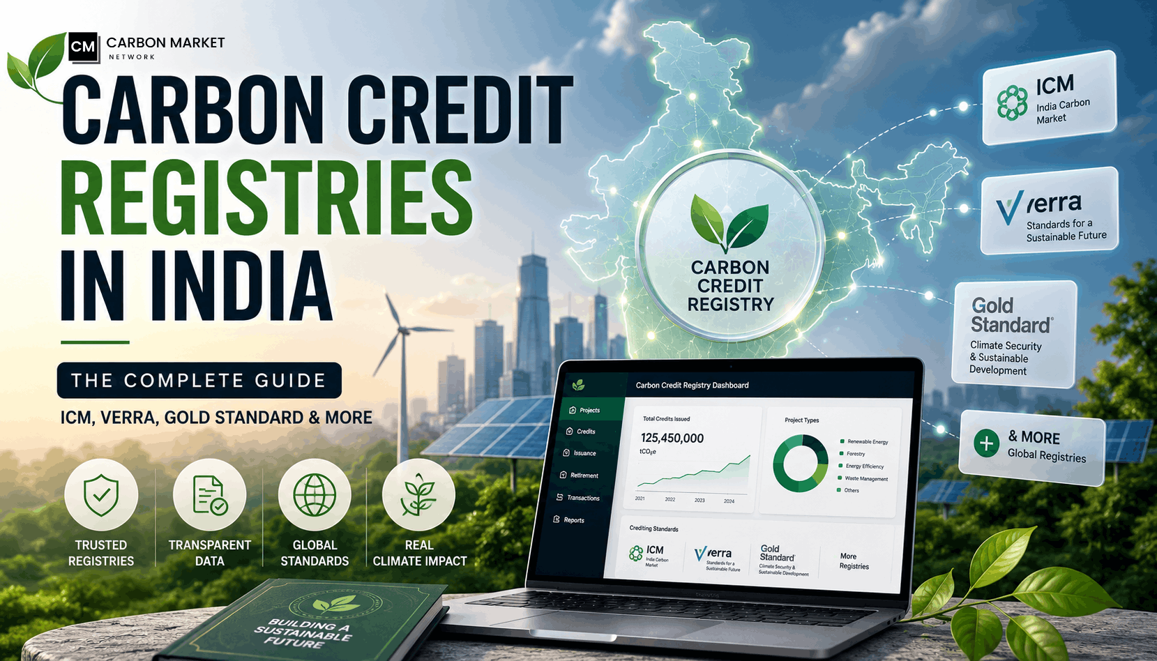 Carbon Credit Registries in India