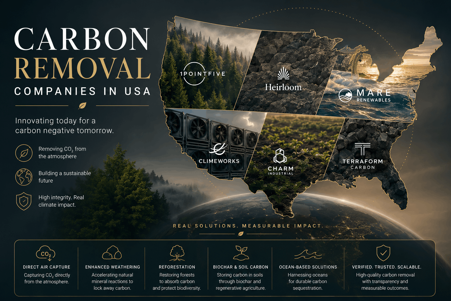Carbon Removal Companies in USA