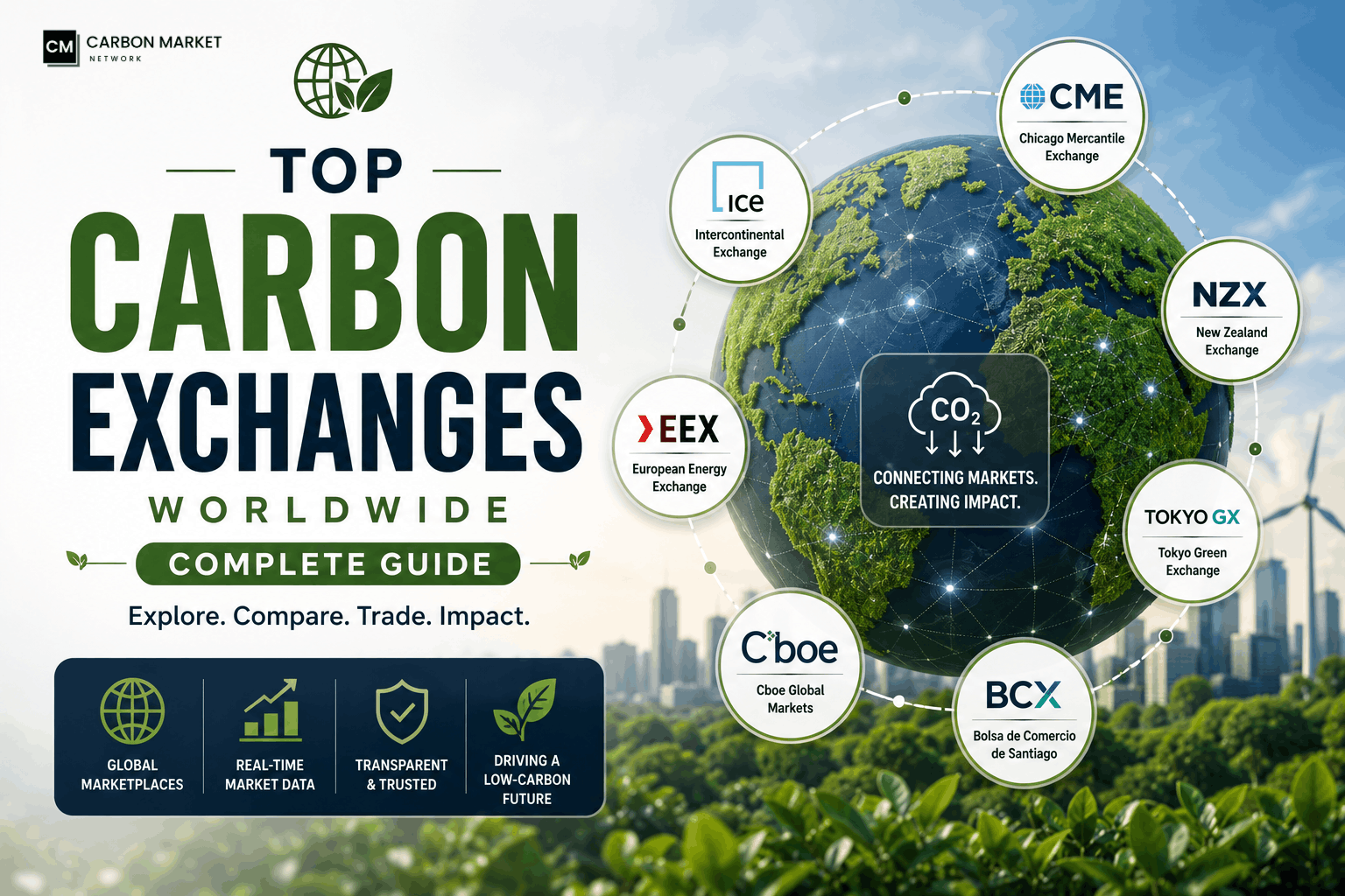 Top Carbon Exchanges Worldwide: Complete Guide