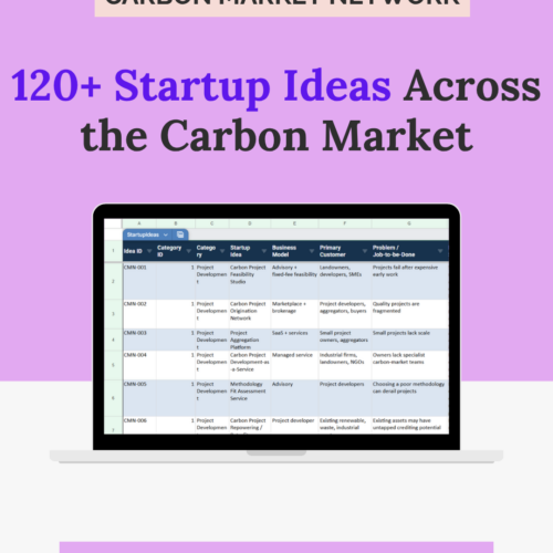 120+ Startup Ideas Across the Carbon Market