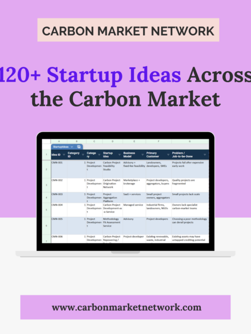 120+ Startup Ideas Across the Carbon Market