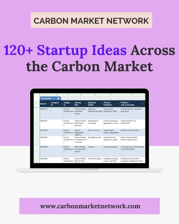 120+ Startup Ideas Across the Carbon Market 120+ Startup Ideas Across the Carbon Market