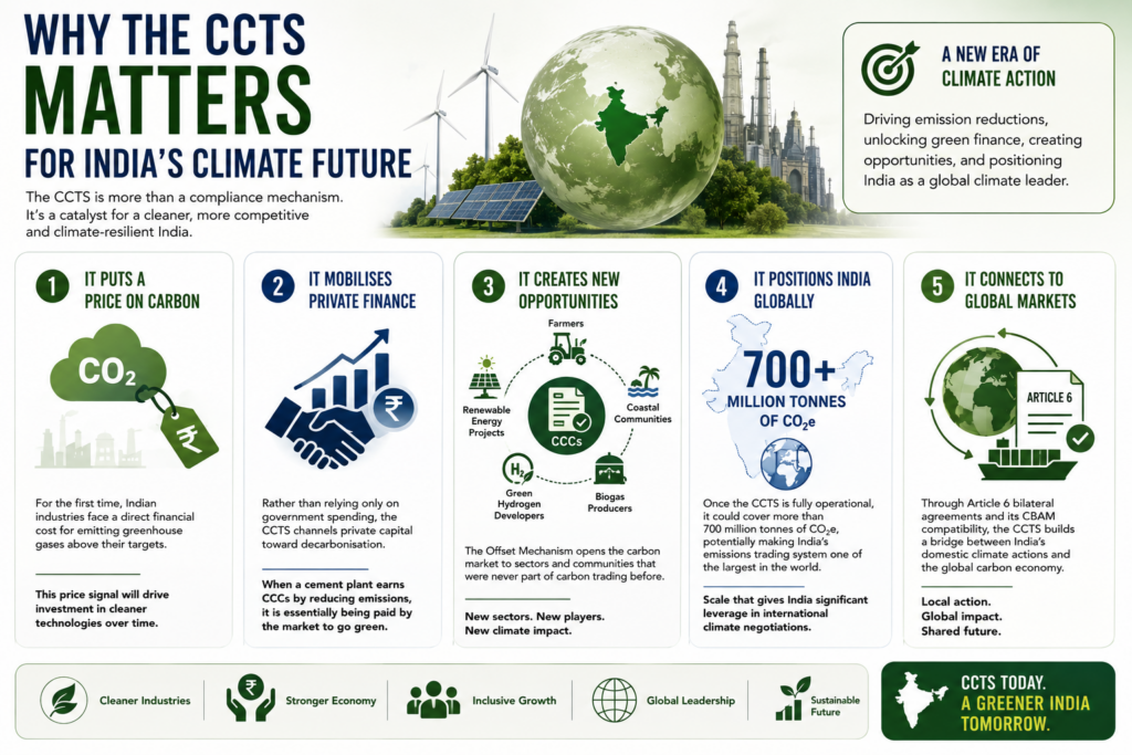 Why the CCTS Matters for India's Climate Future