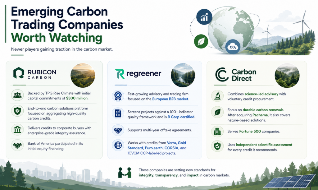 Emerging Carbon Trading Companies Worth Watching