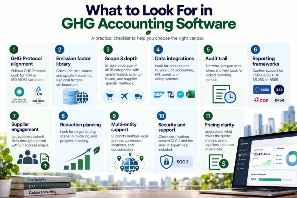 What to Look For in GHG Accounting Software